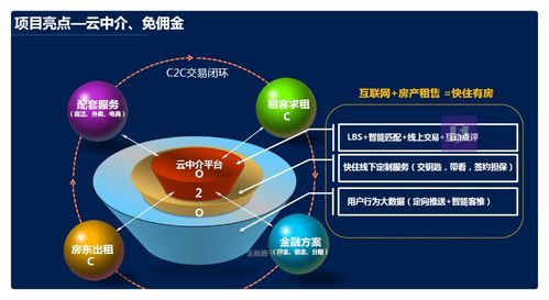 房地产初创企业商业计划书 金融服务商 o2o 经纪中介等