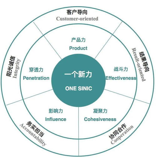 如何设计企业文化理念体系模型图 案例分享