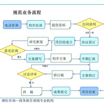 南宁市股权合作项目商业计划书 ppt设计如何融资